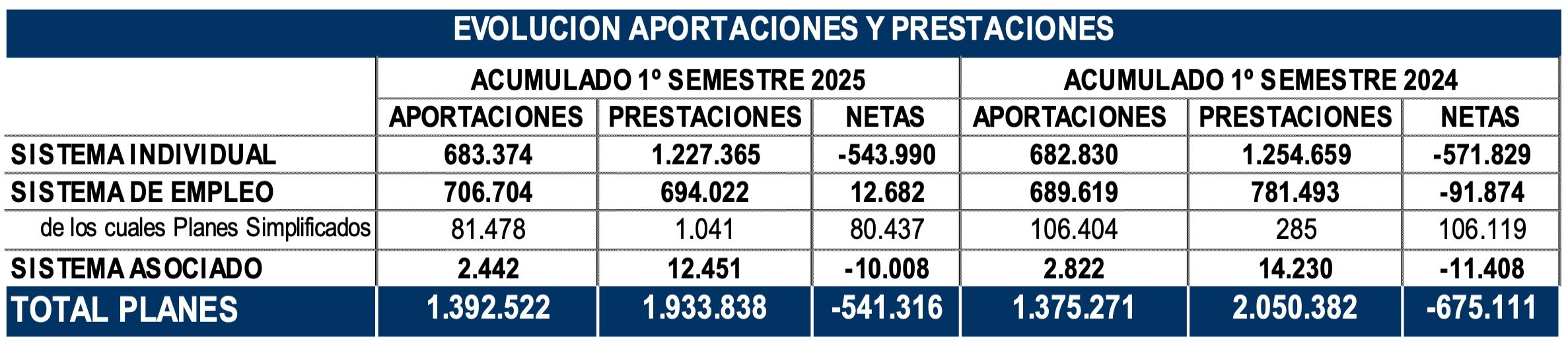 aportaciones y pagos fondos pensiones 2025 aportaciones y pagos fondos pensiones 2025