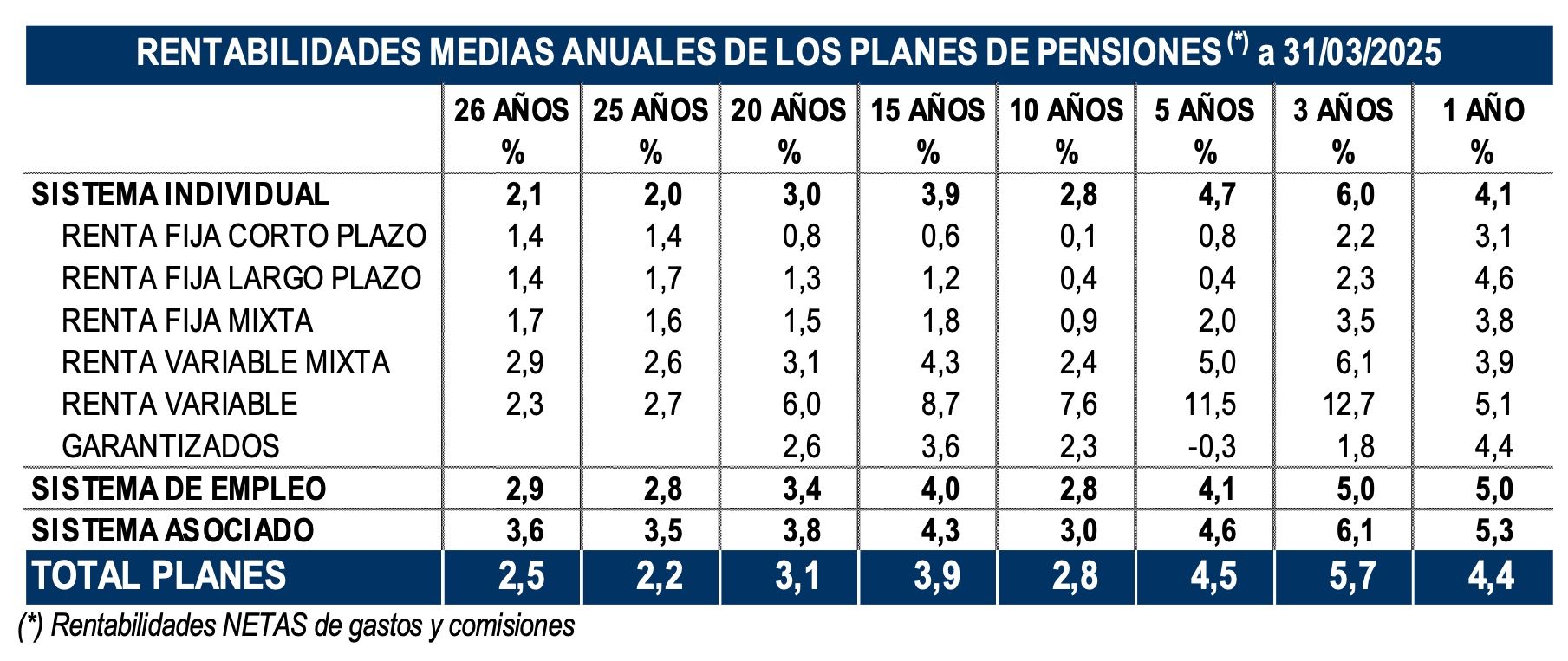 rentabilidad planes pensiones junio 2025 rentabilidad planes pensiones junio 2025