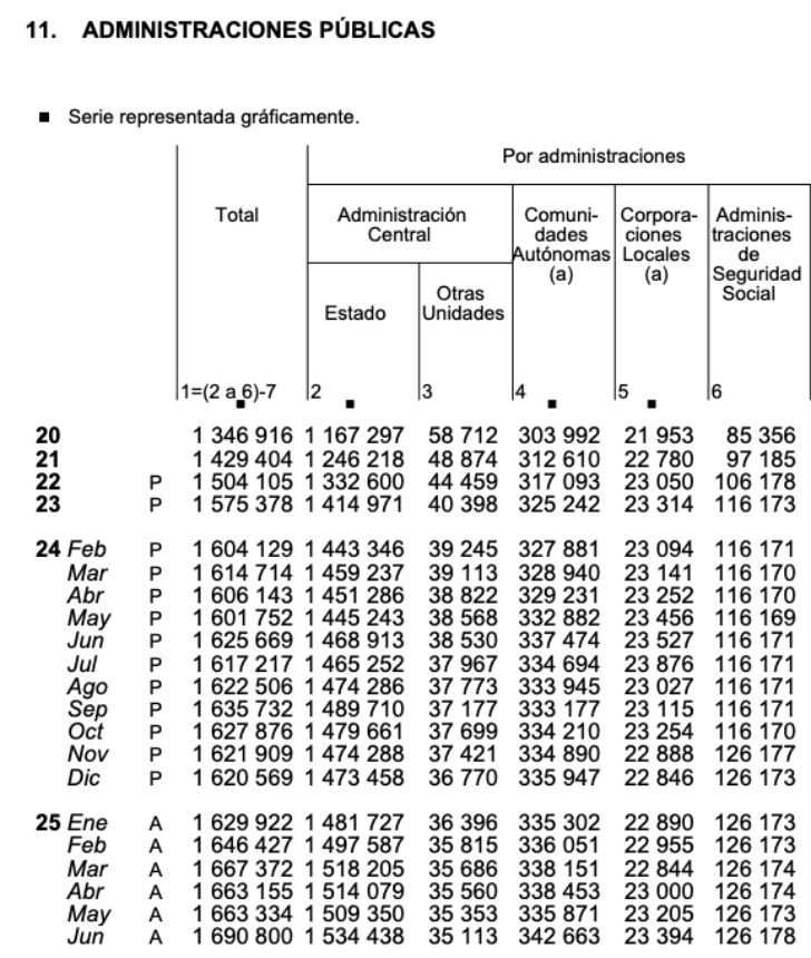 record deuda ss en junio 2025