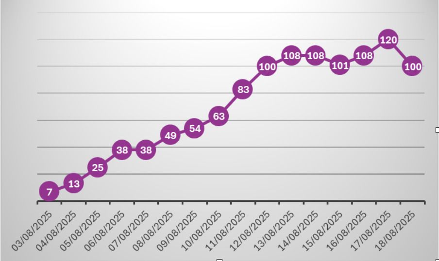 muertes ola de calor agosto muertes ola de calor agosto