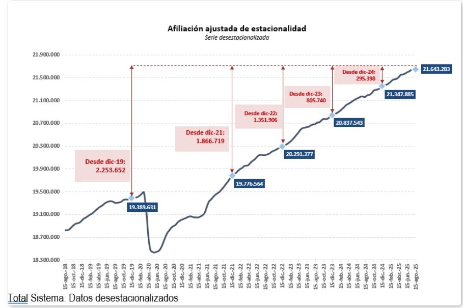 afiliados seguridad social
