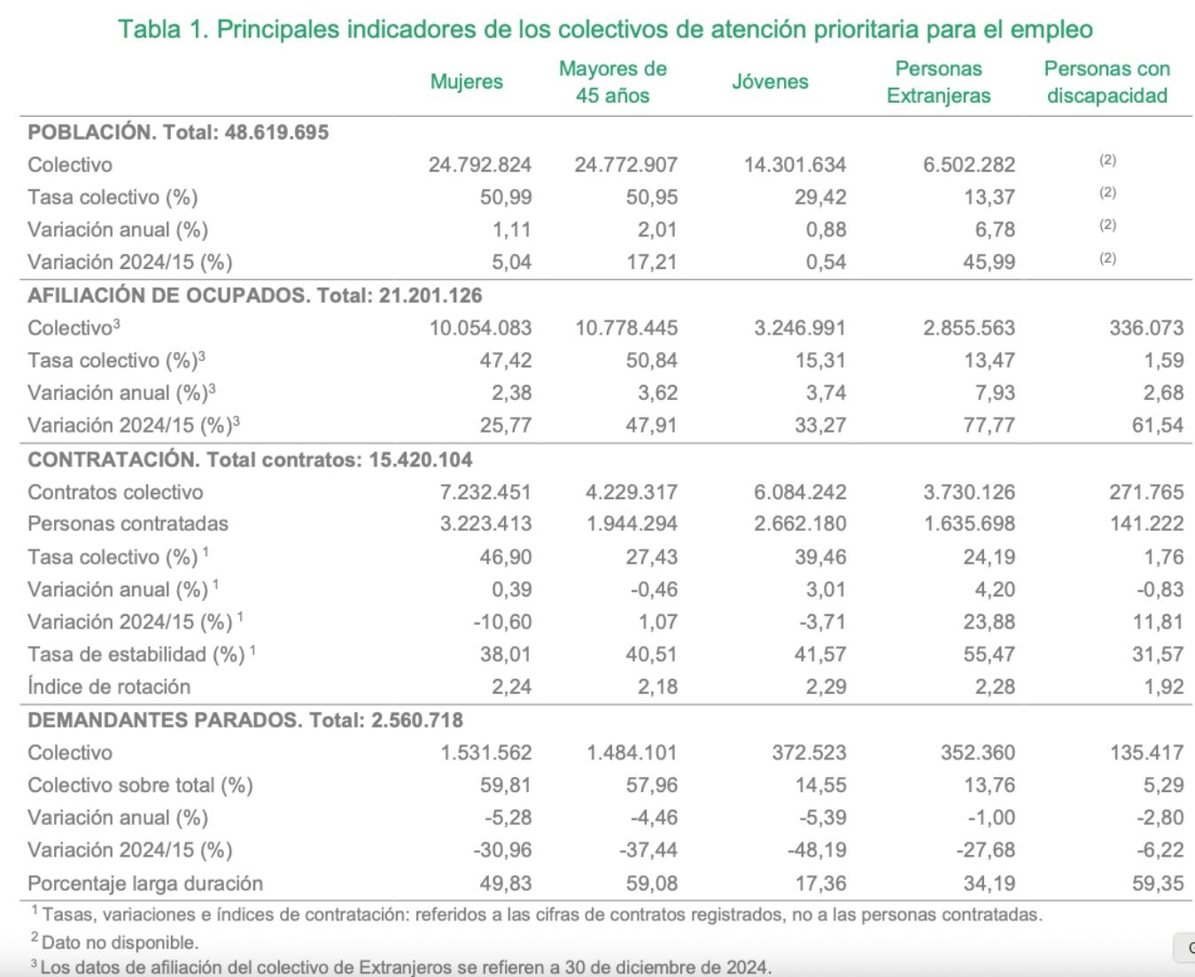 radiografia laboral mayores 45