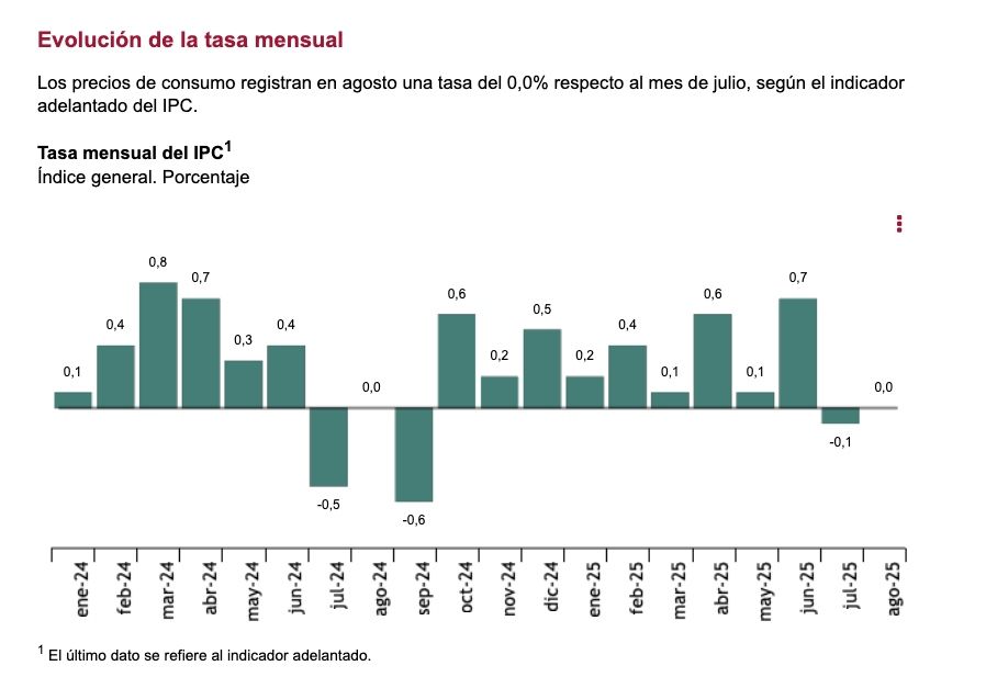 ipc mensual agosto 0