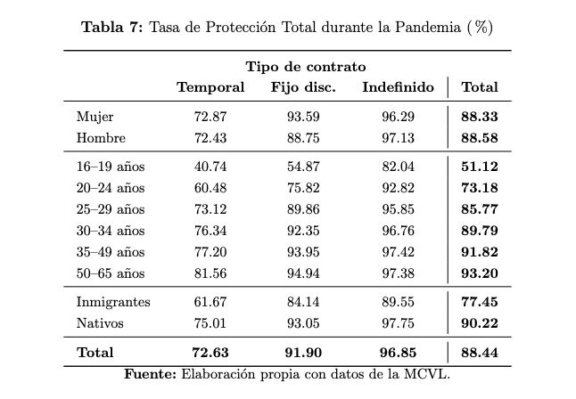 93.2 proteccion laboral mayores pandemia fedea