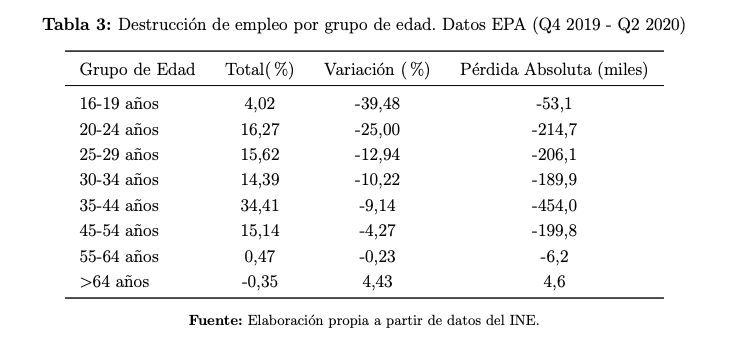 fedea empleo pandemia