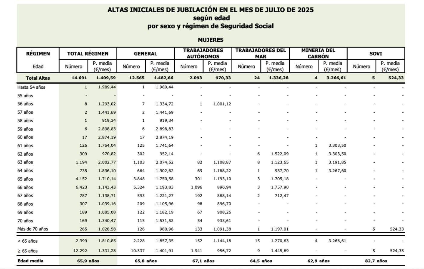 nuevas jubiladas mujeres julio 25