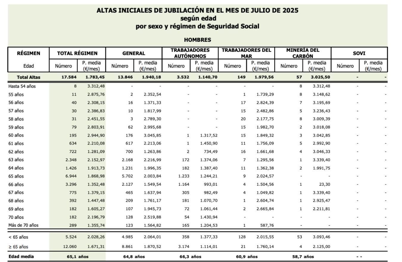 nuevos jubilados hombres julio 25