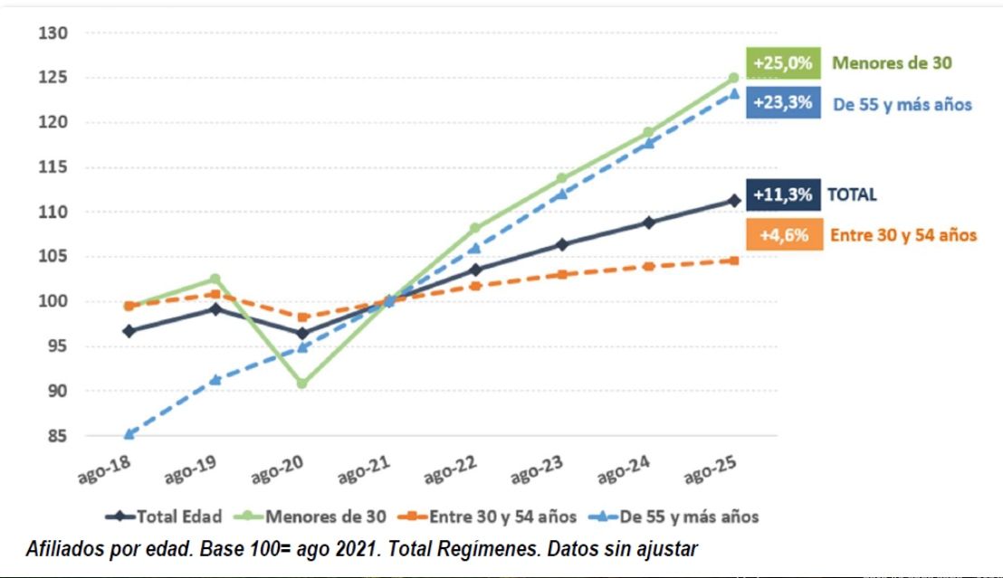 afiliacion seguridad social desde 2018 afiliacion seguridad social desde 2018