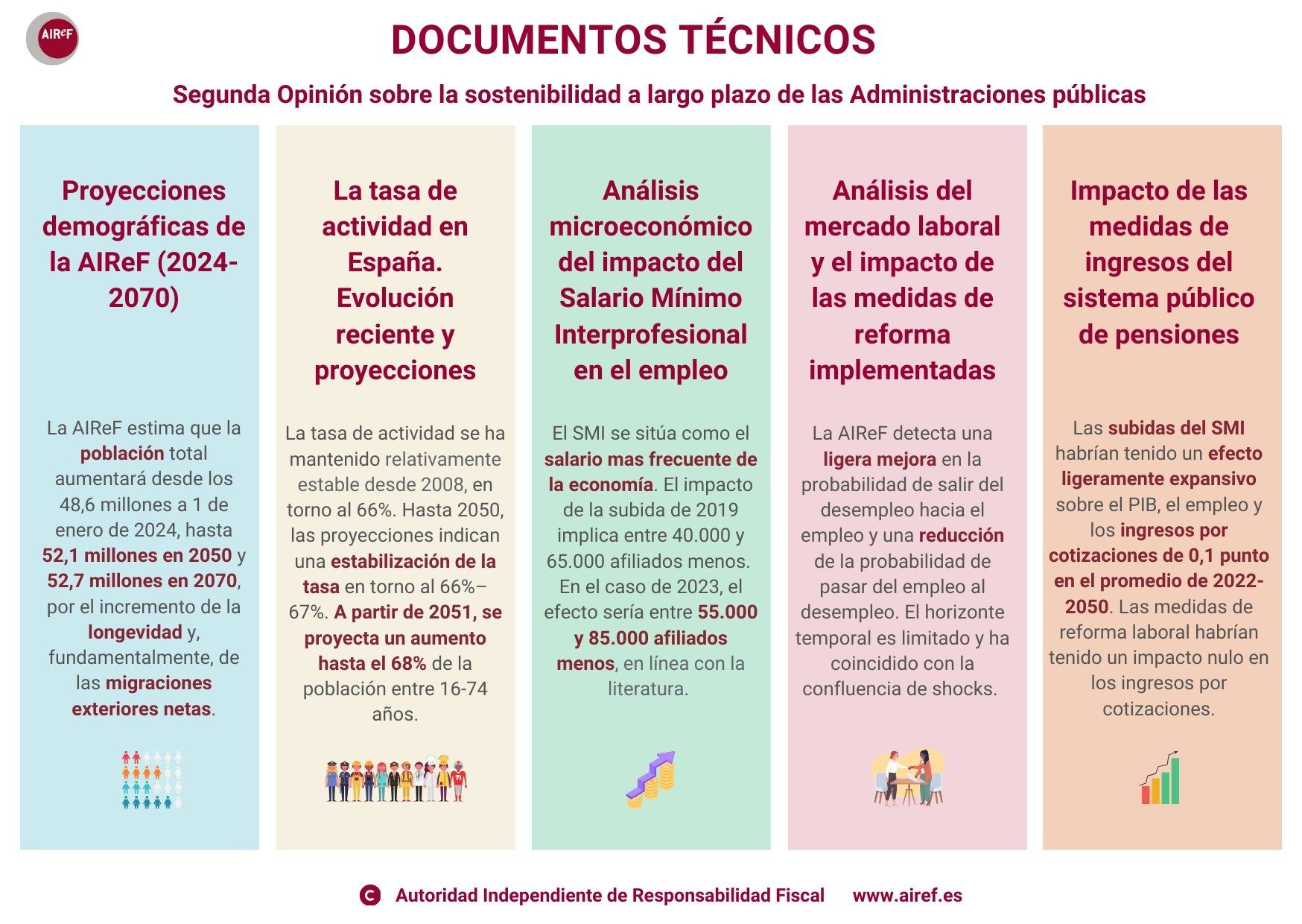 airef grafico dependencia y pensiones