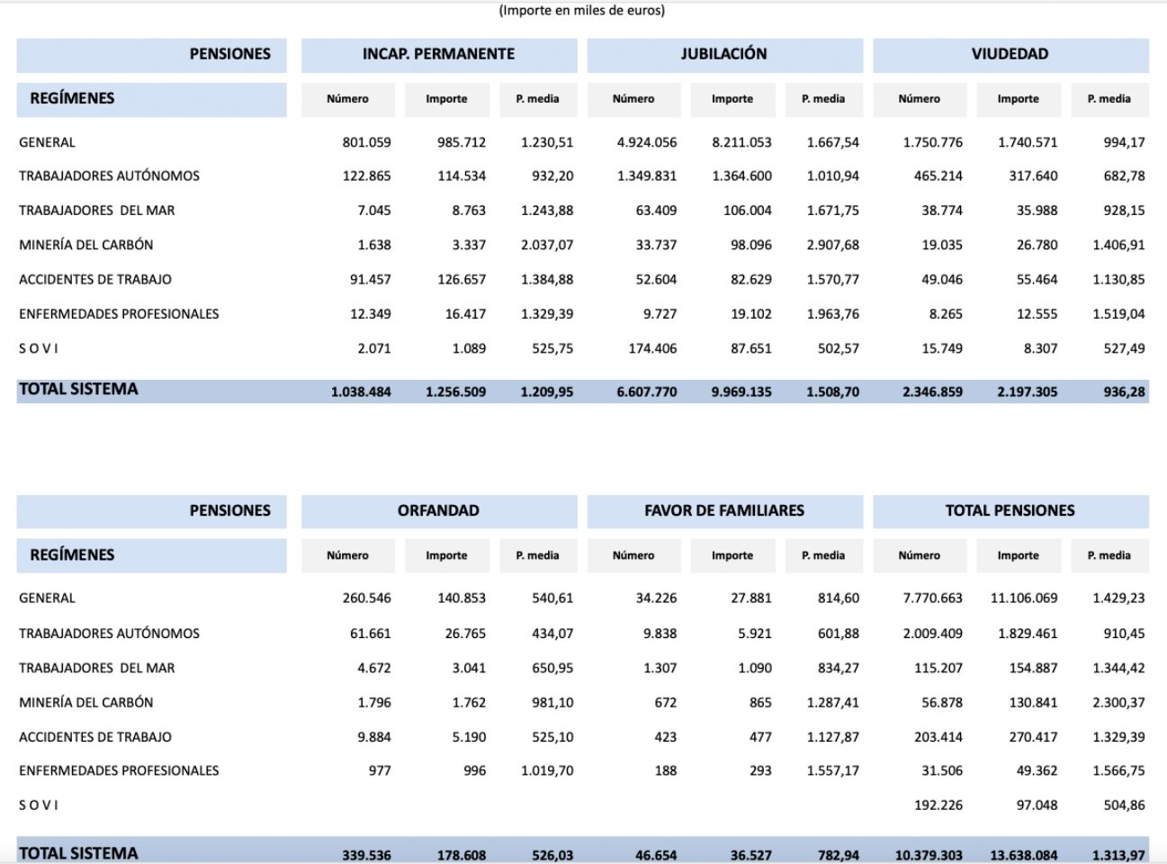 pensiones viudedad septiembre 25 pensiones viudedad septiembre 25