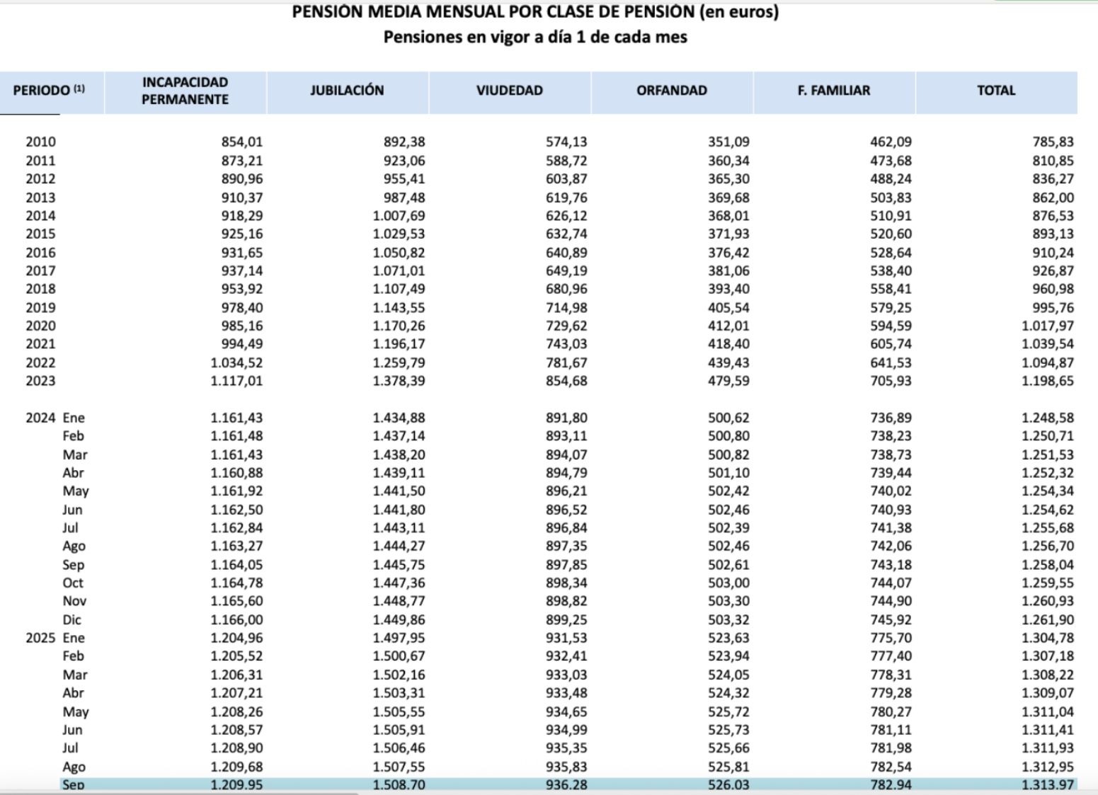 pensiones viudedad desde 2010 pensiones viudedad desde 2010