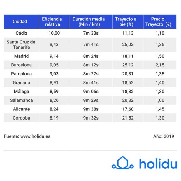 redes transporte redes transporte