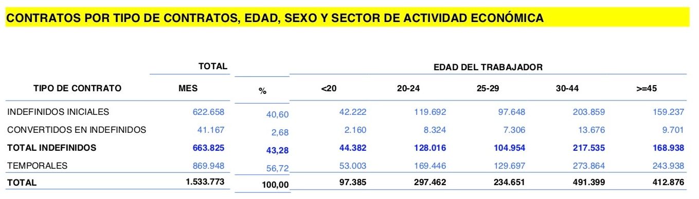 contratos 45 años indefinidos septiembre 25 contratos 45 años indefinidos septiembre 25
