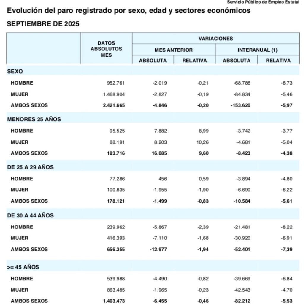 paro mayores 45 septiembre 25 paro mayores 45 septiembre 25