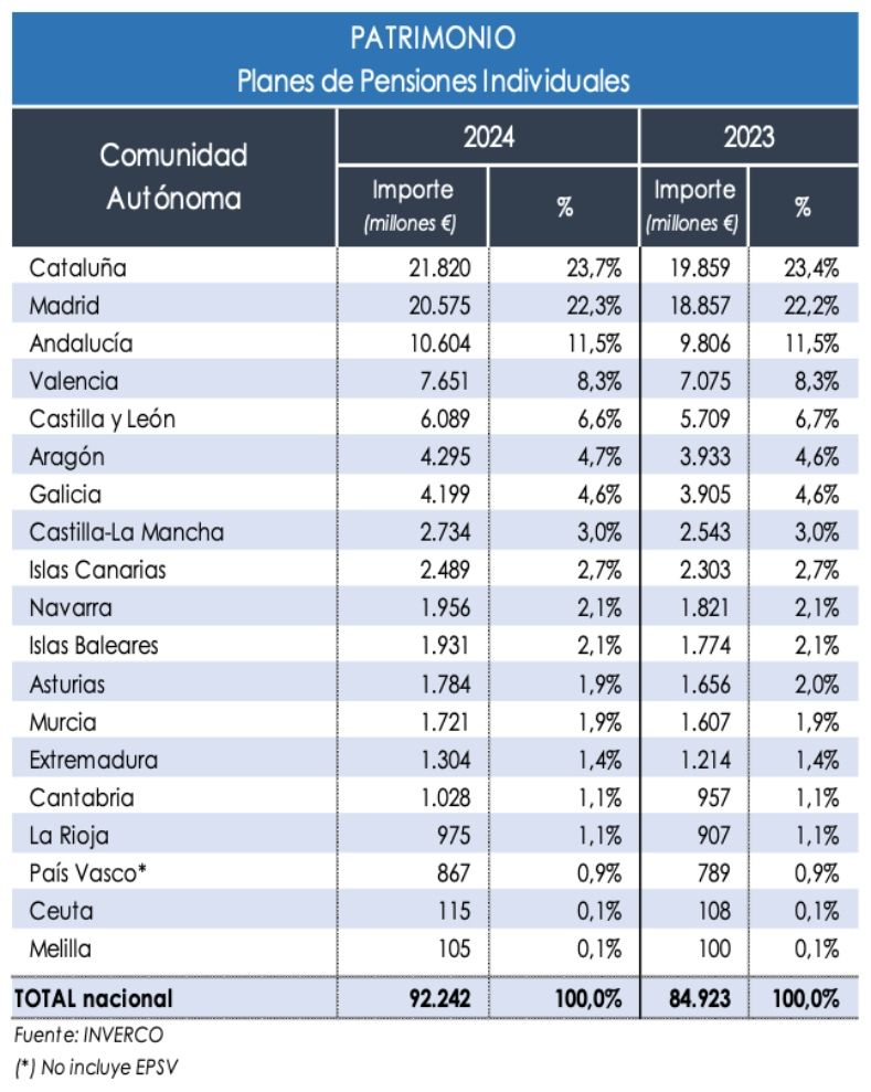 patrimonio planes individuales 2024