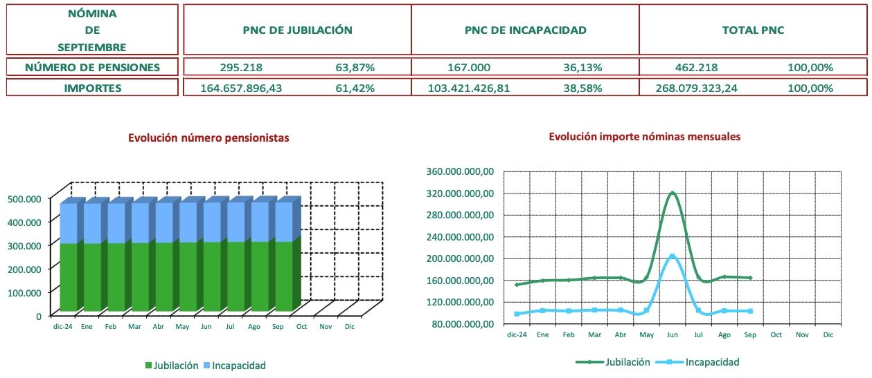 pnc septiembre imserso pnc septiembre imserso