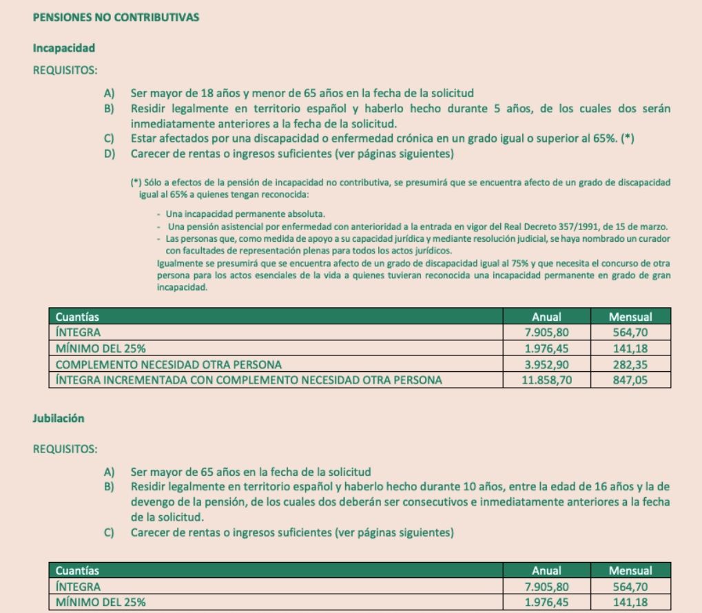 pnc de un vistazo,imserso pnc de un vistazo,imserso