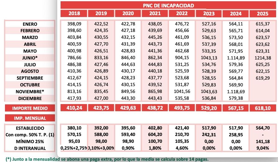 PNC incapacidad grafico sept.25 PNC incapacidad grafico sept.25