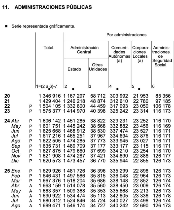 deuda seguridad social agosto 25
