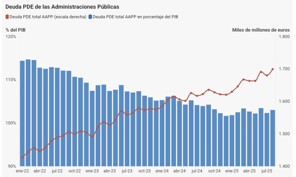 deuda aapp agosto 25