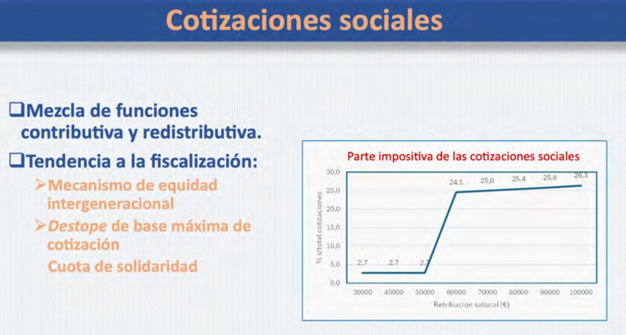 cotizaciones sociales fedea