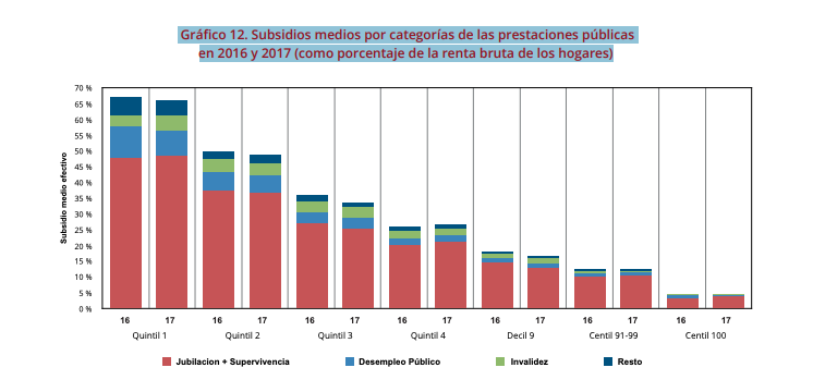 Gráfico pensiones (Fedea)