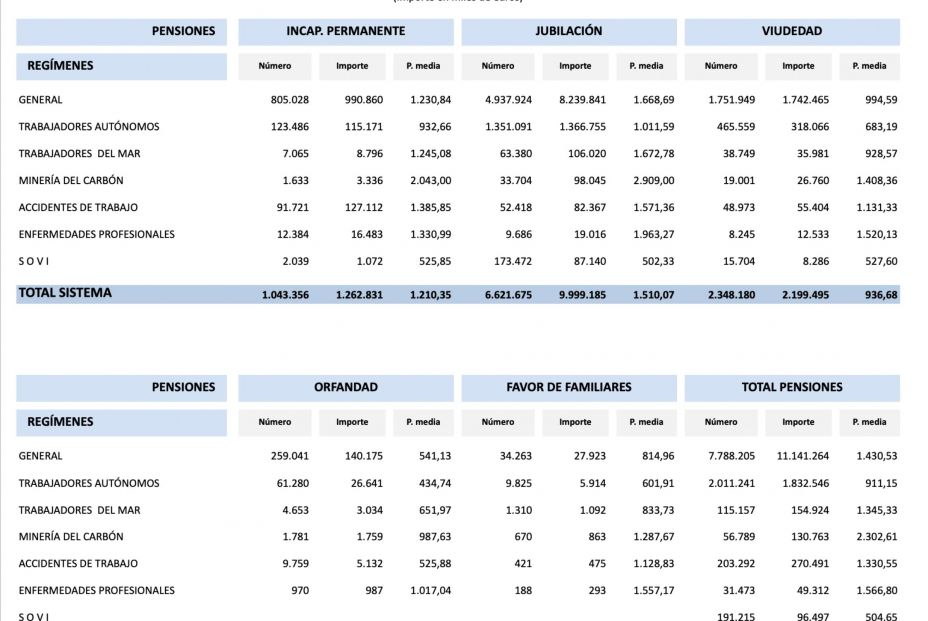 pensiones importes octubre 2025