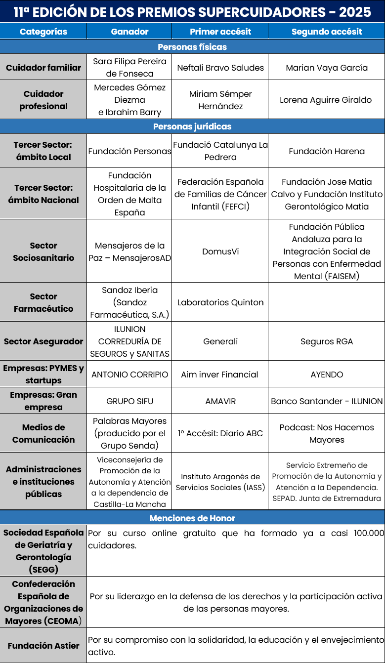 galardonados premios supercuidadores