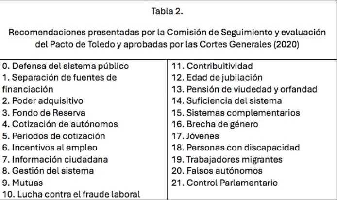 recomendaciones pacto toledo 2020