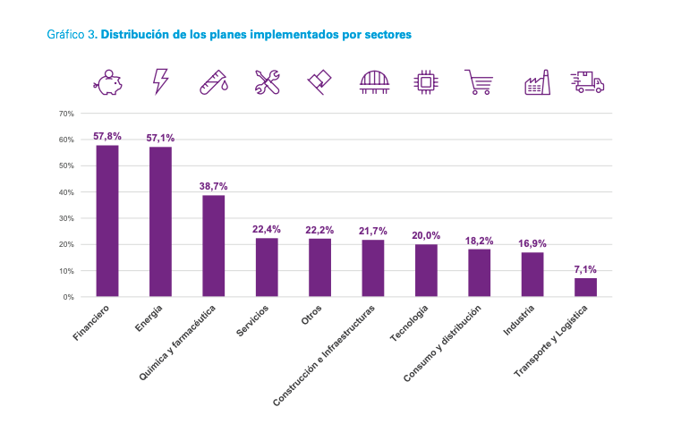 Planes de pensiones empresariales por sectores Planes de pensiones empresariales por sectores