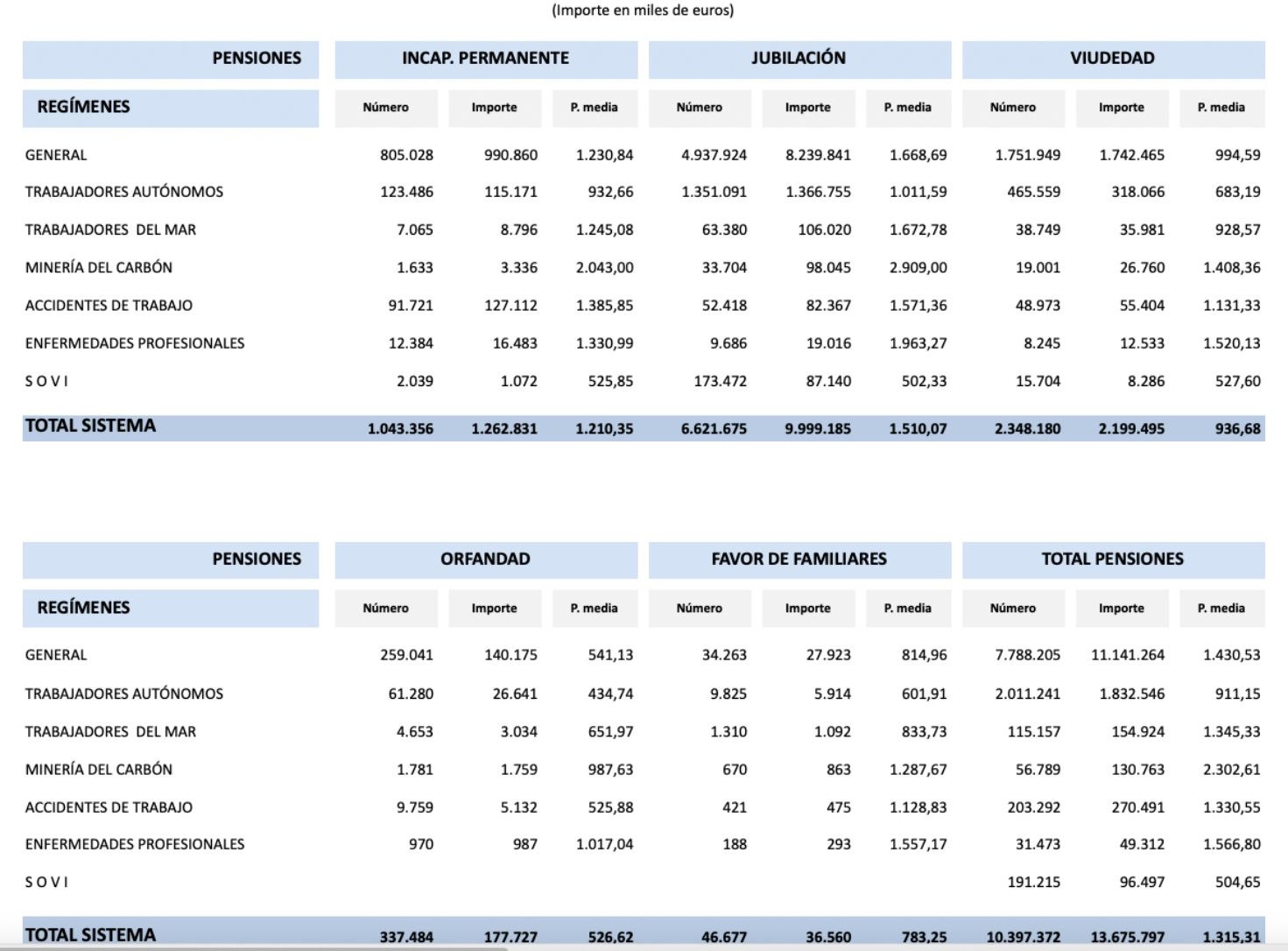cuantia pensiones octubre 25