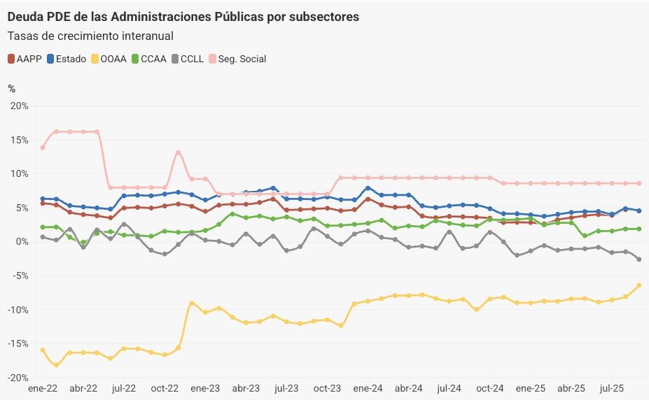 deuda ss. septiembre 25