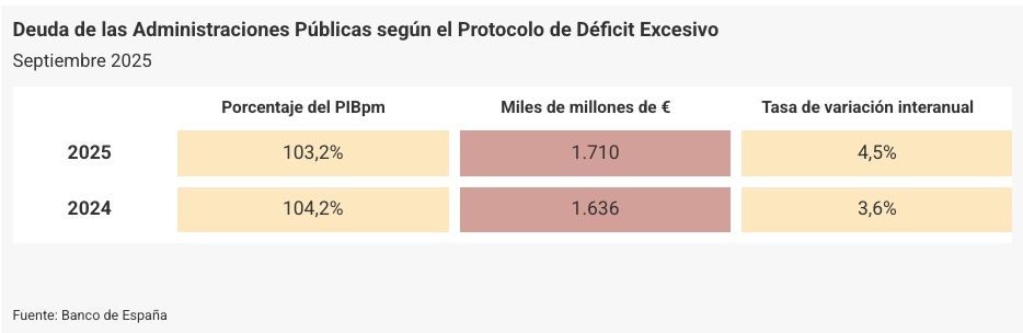 deuda de las aapp septiembre 25