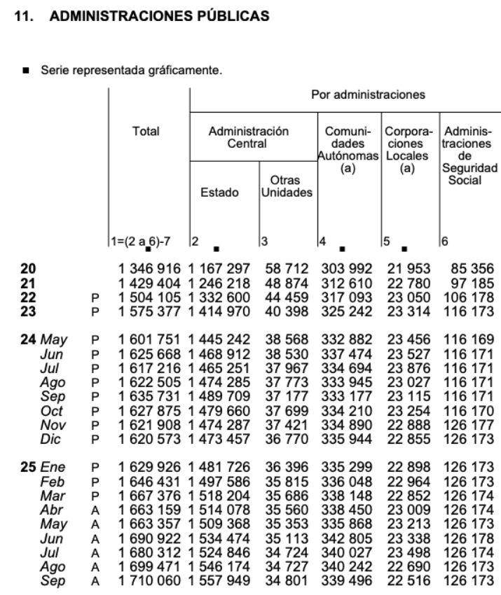 deuda ss 126.173 septiembre 25
