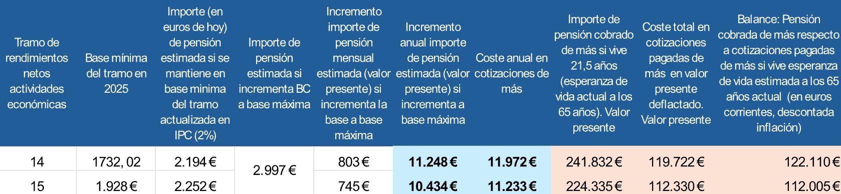 ejemplos pension autonomos martinez cue ejemplos pension autonomos martinez cue