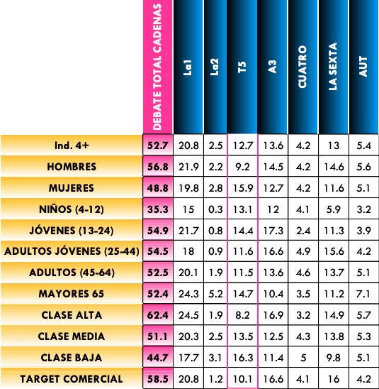 Debate electoral Audiencia Debate electoral Audiencia