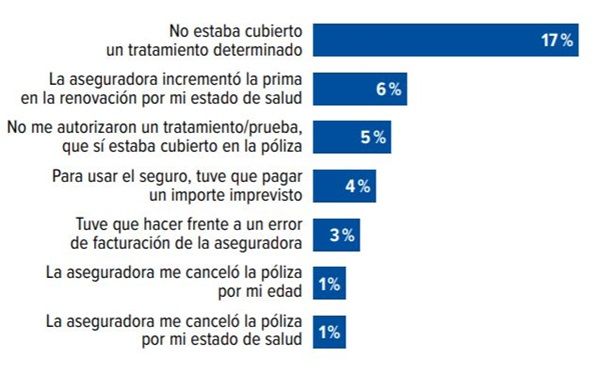 Fallos mas comunes Fallos mas comunes