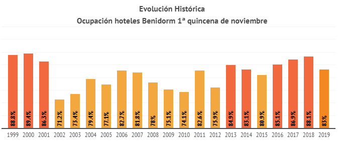 datos hosbec datos hosbec