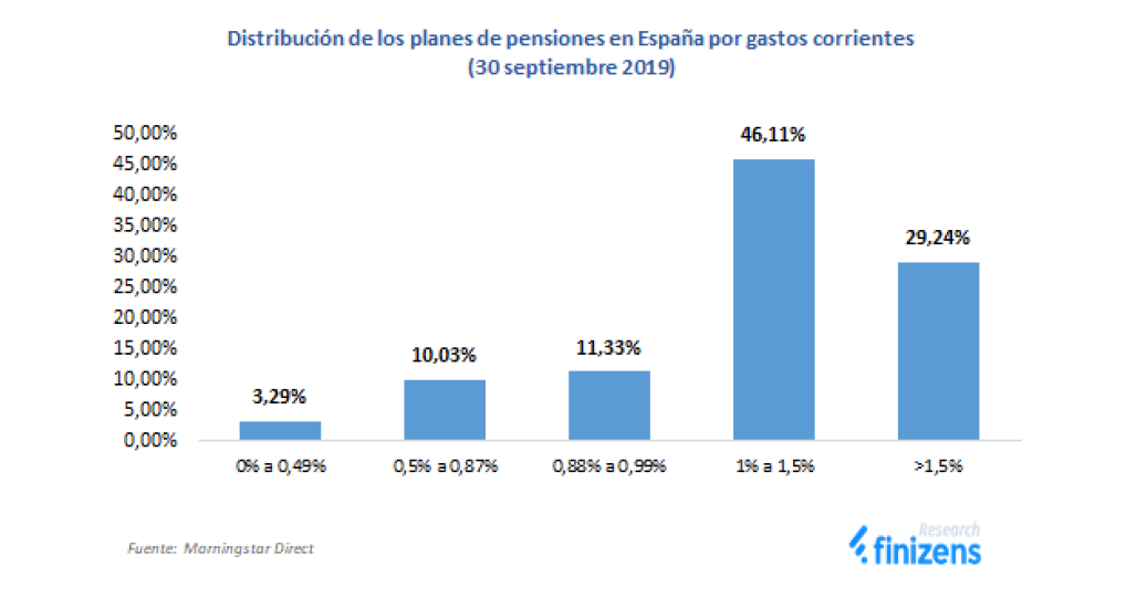 Comisiones de planes de pensiones Comisiones de planes de pensiones