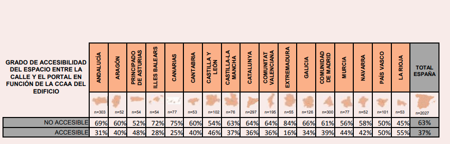 comunidades autonomas comunidades autonomas