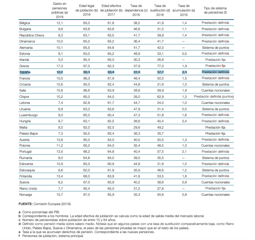 Características de los sistemas de pensiones en Europa Características de los sistemas de pensiones en Europa