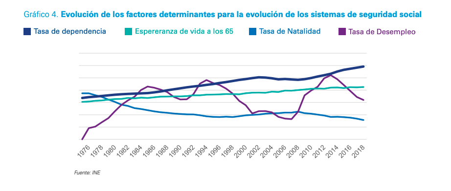 Factores evolución sistemas de Seguridad Social Factores evolución sistemas de Seguridad Social
