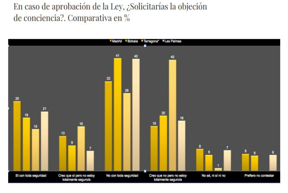 gráfico objeción gráfico objeción