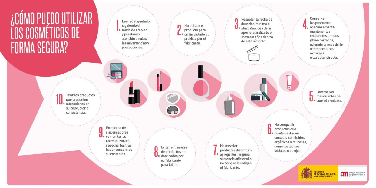 infografia cosmeticos