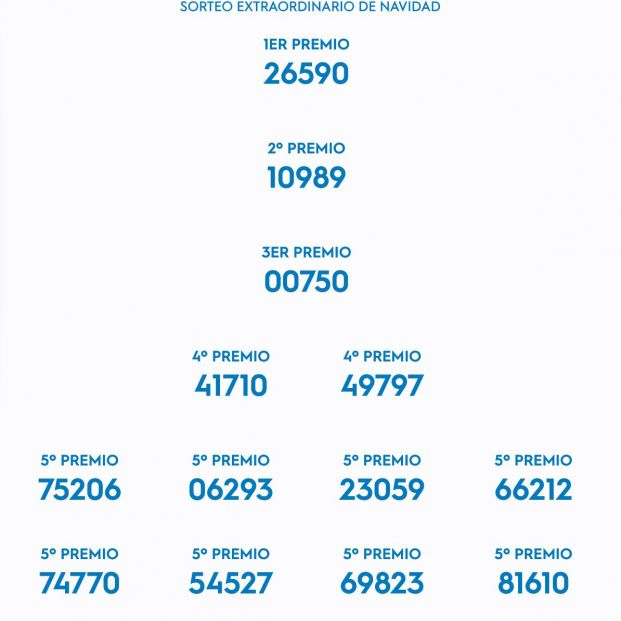 Numeros ganadores Loteria Numeros ganadores Loteria