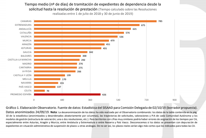 Gráfico UDP Gráfico UDP