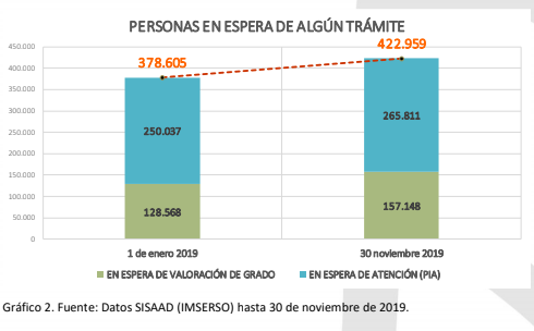 Gráfico UDP Gráfico UDP