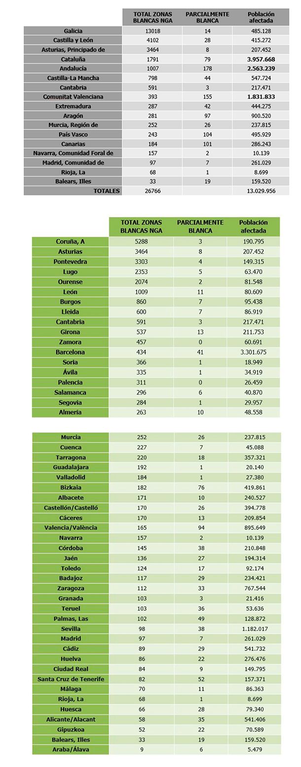 UGT cifras conexion UGT cifras conexion