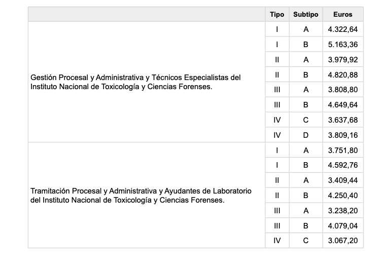 Complemento puesto Justicia