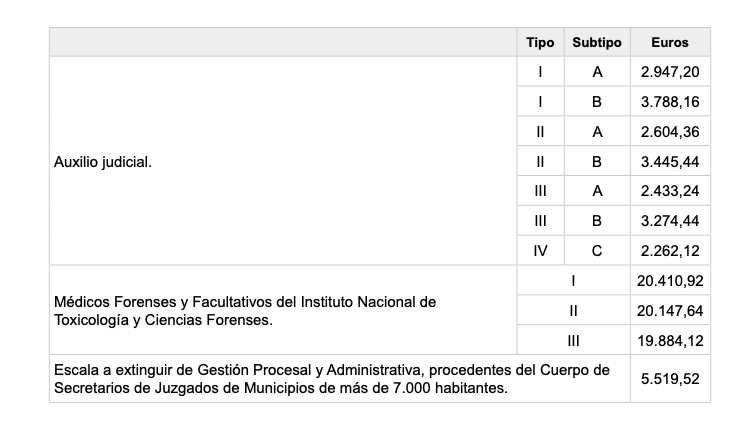 Complemento puesto Justicia 2